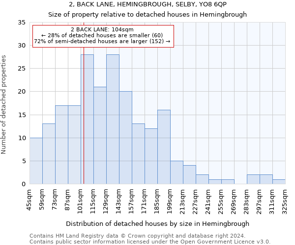 2, BACK LANE, HEMINGBROUGH, SELBY, YO8 6QP: Size of property relative to detached houses in Hemingbrough