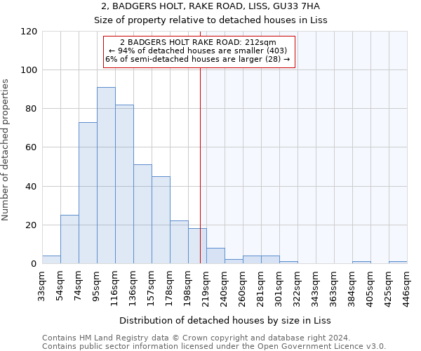 2, BADGERS HOLT, RAKE ROAD, LISS, GU33 7HA: Size of property relative to detached houses in Liss