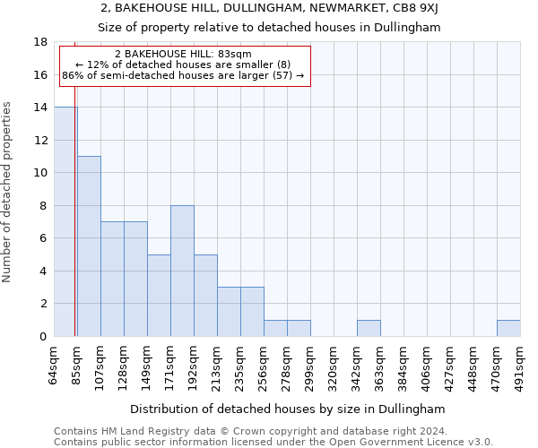 2, BAKEHOUSE HILL, DULLINGHAM, NEWMARKET, CB8 9XJ: Size of property relative to detached houses in Dullingham