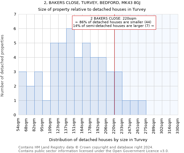 2, BAKERS CLOSE, TURVEY, BEDFORD, MK43 8GJ: Size of property relative to detached houses in Turvey