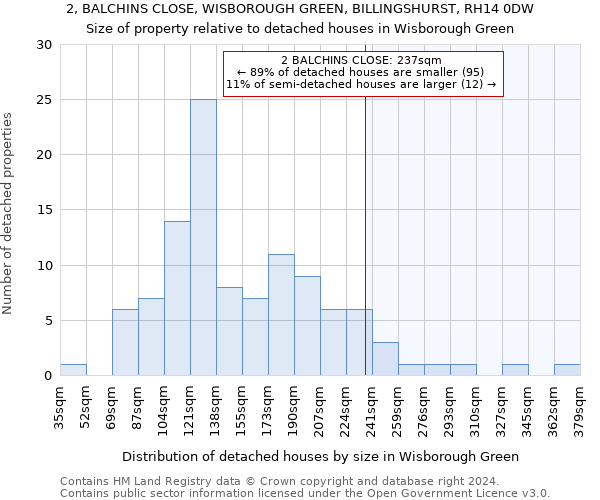 2, BALCHINS CLOSE, WISBOROUGH GREEN, BILLINGSHURST, RH14 0DW: Size of property relative to detached houses in Wisborough Green