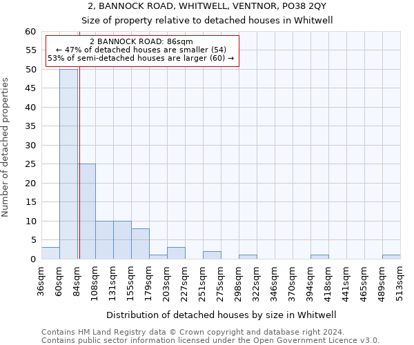 2, BANNOCK ROAD, WHITWELL, VENTNOR, PO38 2QY: Size of property relative to detached houses in Whitwell