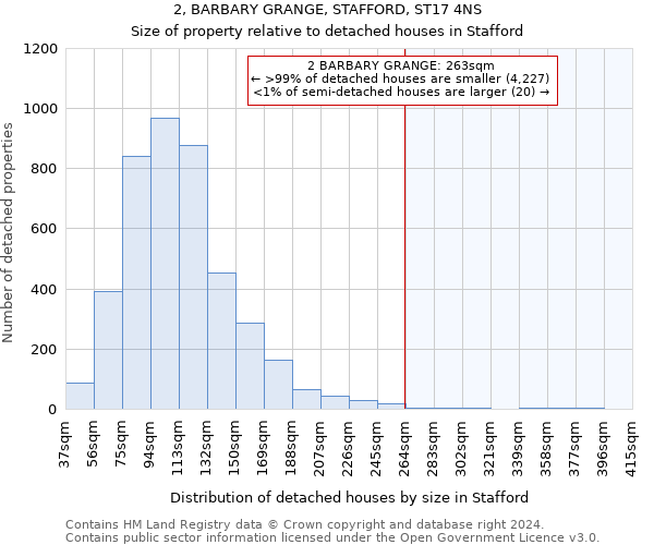 2, BARBARY GRANGE, STAFFORD, ST17 4NS: Size of property relative to detached houses in Stafford