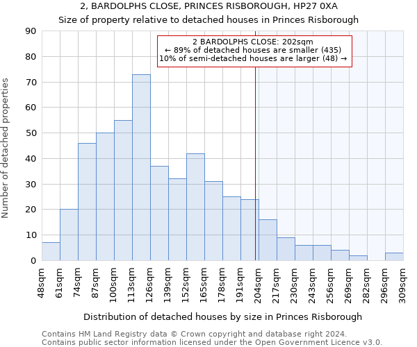 2, BARDOLPHS CLOSE, PRINCES RISBOROUGH, HP27 0XA: Size of property relative to detached houses in Princes Risborough