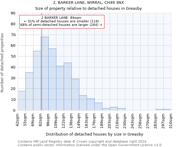 2, BARKER LANE, WIRRAL, CH49 3NX: Size of property relative to detached houses in Greasby