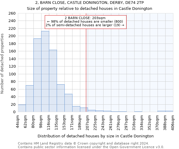 2, BARN CLOSE, CASTLE DONINGTON, DERBY, DE74 2TP: Size of property relative to detached houses in Castle Donington