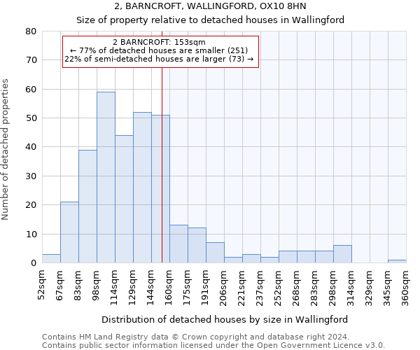 2, BARNCROFT, WALLINGFORD, OX10 8HN: Size of property relative to detached houses in Wallingford