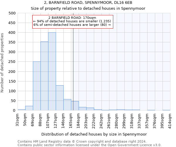 2, BARNFIELD ROAD, SPENNYMOOR, DL16 6EB: Size of property relative to detached houses in Spennymoor