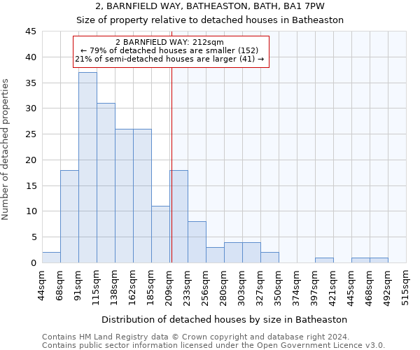 2, BARNFIELD WAY, BATHEASTON, BATH, BA1 7PW: Size of property relative to detached houses in Batheaston