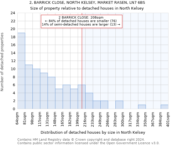 2, BARRICK CLOSE, NORTH KELSEY, MARKET RASEN, LN7 6BS: Size of property relative to detached houses in North Kelsey