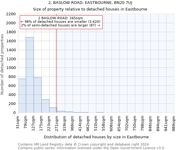 2, BASLOW ROAD, EASTBOURNE, BN20 7UJ: Size of property relative to detached houses in Eastbourne