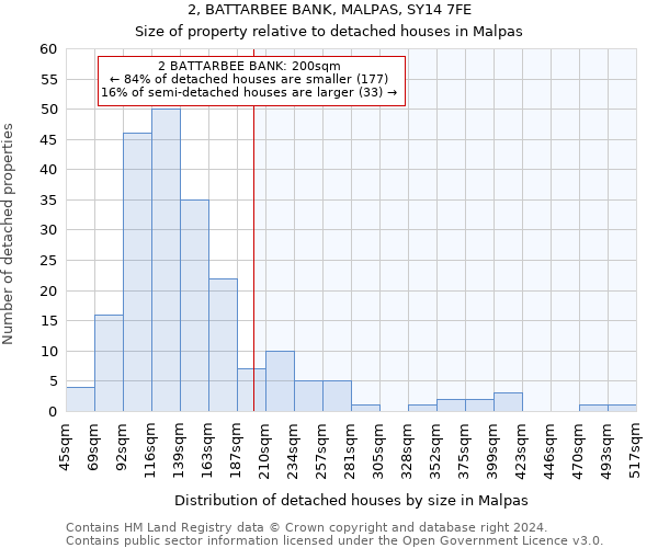 2, BATTARBEE BANK, MALPAS, SY14 7FE: Size of property relative to detached houses in Malpas