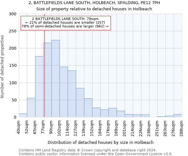 2, BATTLEFIELDS LANE SOUTH, HOLBEACH, SPALDING, PE12 7PH: Size of property relative to detached houses in Holbeach