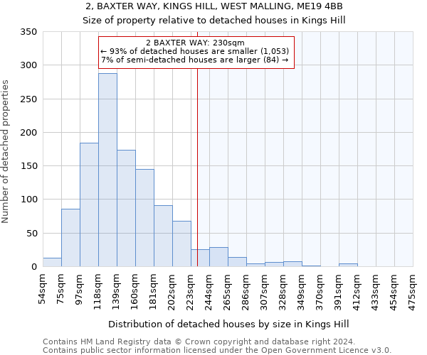 2, BAXTER WAY, KINGS HILL, WEST MALLING, ME19 4BB: Size of property relative to detached houses in Kings Hill