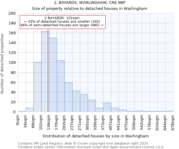 2, BAYARDS, WARLINGHAM, CR6 9BP: Size of property relative to detached houses in Warlingham