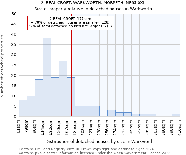 2, BEAL CROFT, WARKWORTH, MORPETH, NE65 0XL: Size of property relative to detached houses in Warkworth