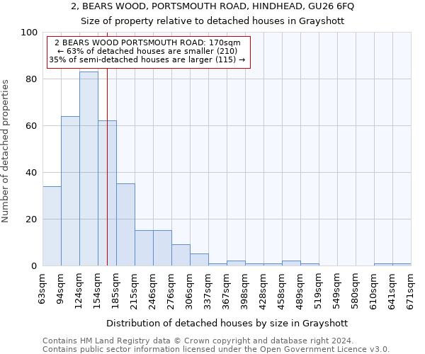 2, BEARS WOOD, PORTSMOUTH ROAD, HINDHEAD, GU26 6FQ: Size of property relative to detached houses in Grayshott