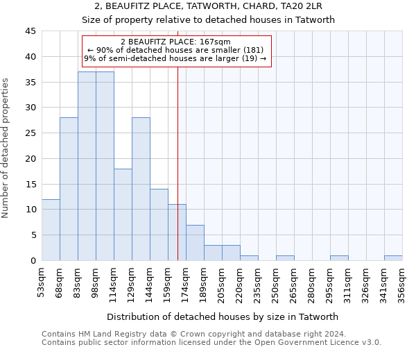 2, BEAUFITZ PLACE, TATWORTH, CHARD, TA20 2LR: Size of property relative to detached houses in Tatworth