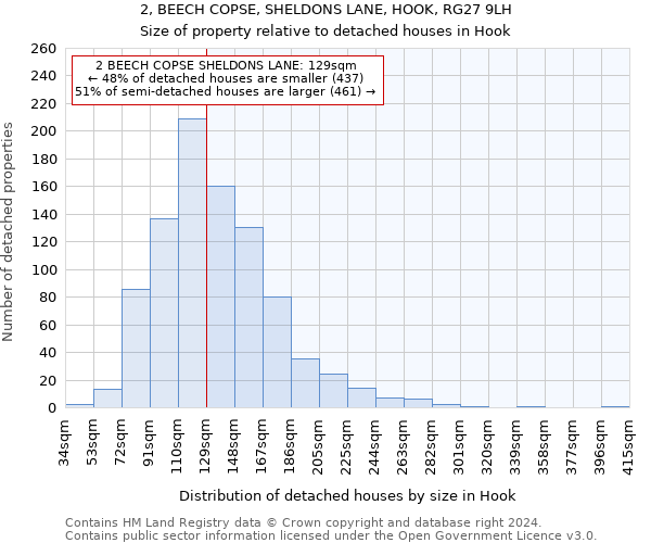 2, BEECH COPSE, SHELDONS LANE, HOOK, RG27 9LH: Size of property relative to detached houses in Hook