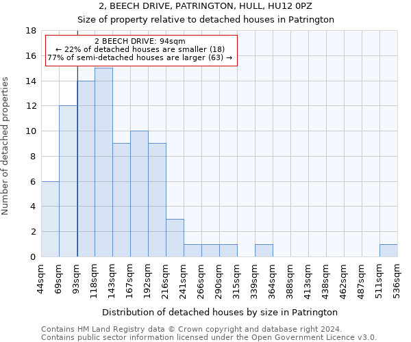 2, BEECH DRIVE, PATRINGTON, HULL, HU12 0PZ: Size of property relative to detached houses in Patrington