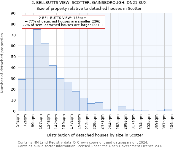 2, BELLBUTTS VIEW, SCOTTER, GAINSBOROUGH, DN21 3UX: Size of property relative to detached houses in Scotter