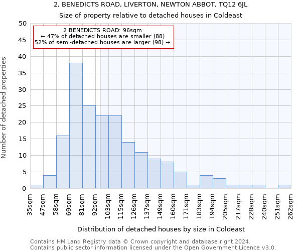 2, BENEDICTS ROAD, LIVERTON, NEWTON ABBOT, TQ12 6JL: Size of property relative to detached houses in Coldeast