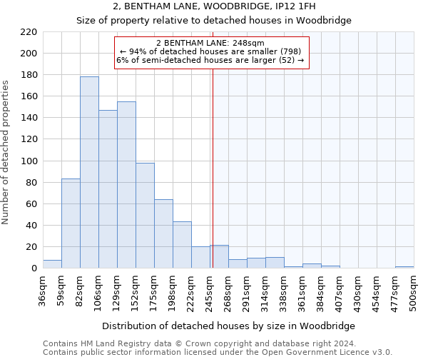 2, BENTHAM LANE, WOODBRIDGE, IP12 1FH: Size of property relative to detached houses in Woodbridge