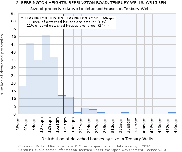 2, BERRINGTON HEIGHTS, BERRINGTON ROAD, TENBURY WELLS, WR15 8EN: Size of property relative to detached houses in Tenbury Wells