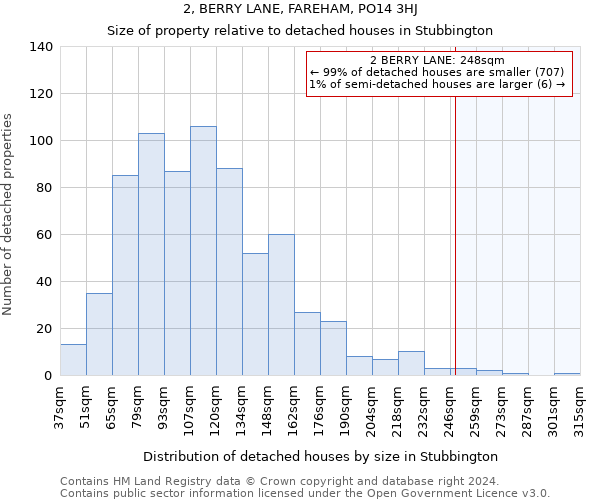 2, BERRY LANE, FAREHAM, PO14 3HJ: Size of property relative to detached houses in Stubbington