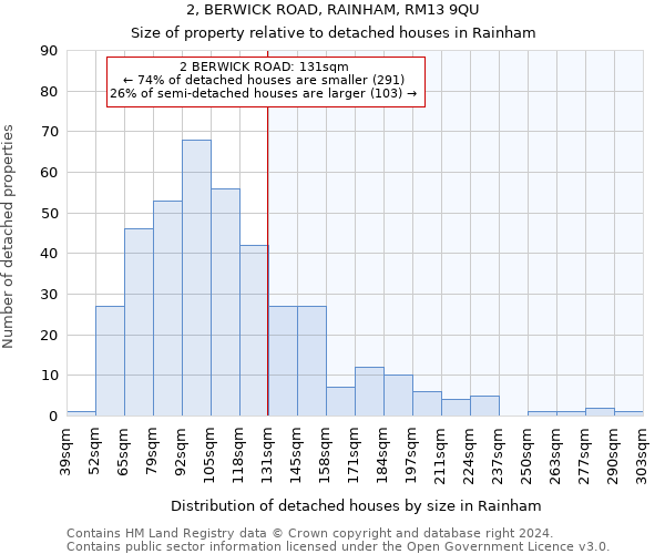 2, BERWICK ROAD, RAINHAM, RM13 9QU: Size of property relative to detached houses in Rainham