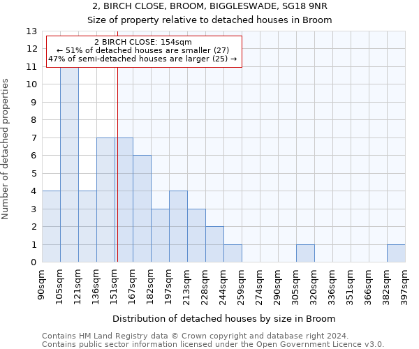 2, BIRCH CLOSE, BROOM, BIGGLESWADE, SG18 9NR: Size of property relative to detached houses in Broom