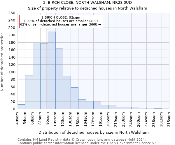 2, BIRCH CLOSE, NORTH WALSHAM, NR28 0UD: Size of property relative to detached houses in North Walsham