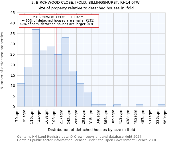 2, BIRCHWOOD CLOSE, IFOLD, BILLINGSHURST, RH14 0TW: Size of property relative to detached houses in Ifold