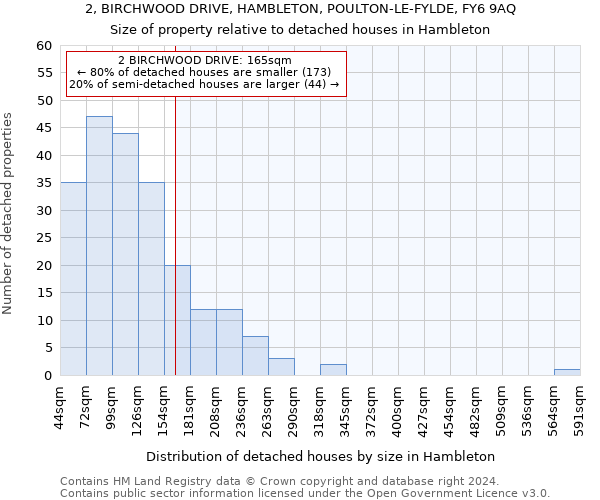 2, BIRCHWOOD DRIVE, HAMBLETON, POULTON-LE-FYLDE, FY6 9AQ: Size of property relative to detached houses in Hambleton