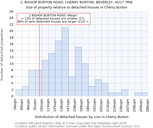 2, BISHOP BURTON ROAD, CHERRY BURTON, BEVERLEY, HU17 7RW: Size of property relative to detached houses in Cherry Burton