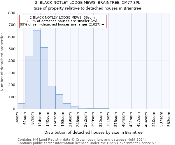 2, BLACK NOTLEY LODGE MEWS, BRAINTREE, CM77 8PL: Size of property relative to detached houses in Braintree