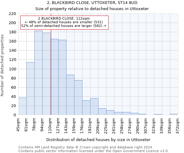 2, BLACKBIRD CLOSE, UTTOXETER, ST14 8UD: Size of property relative to detached houses in Uttoxeter