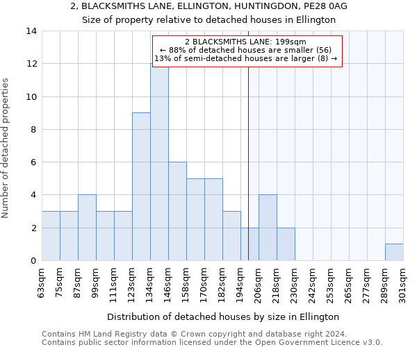 2, BLACKSMITHS LANE, ELLINGTON, HUNTINGDON, PE28 0AG: Size of property relative to detached houses in Ellington