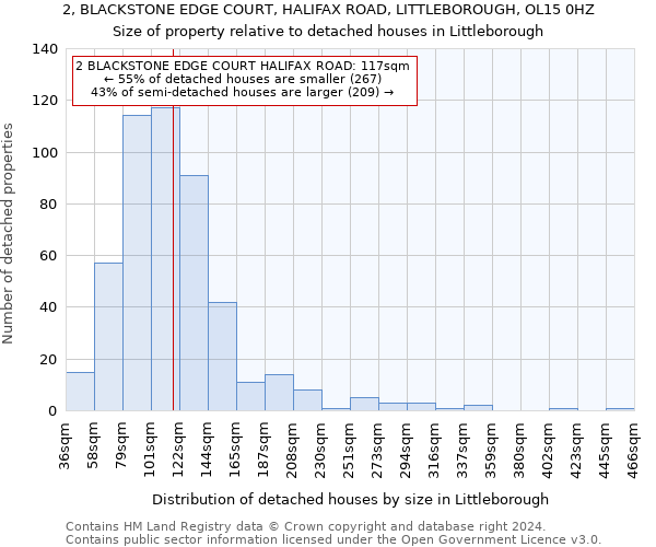 2, BLACKSTONE EDGE COURT, HALIFAX ROAD, LITTLEBOROUGH, OL15 0HZ: Size of property relative to detached houses in Littleborough