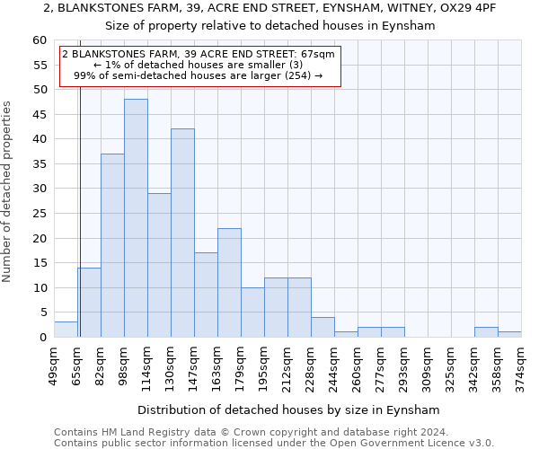 2, BLANKSTONES FARM, 39, ACRE END STREET, EYNSHAM, WITNEY, OX29 4PF: Size of property relative to detached houses in Eynsham