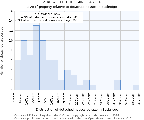 2, BLEWFIELD, GODALMING, GU7 1TR: Size of property relative to detached houses in Busbridge