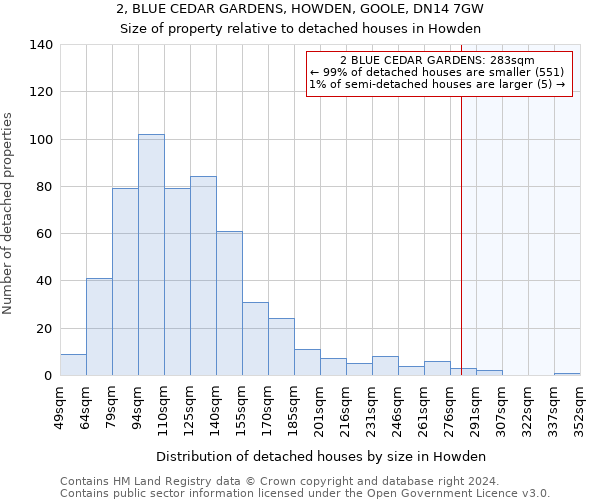 2, BLUE CEDAR GARDENS, HOWDEN, GOOLE, DN14 7GW: Size of property relative to detached houses in Howden