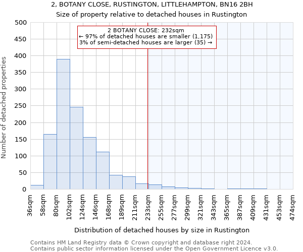 2, BOTANY CLOSE, RUSTINGTON, LITTLEHAMPTON, BN16 2BH: Size of property relative to detached houses in Rustington