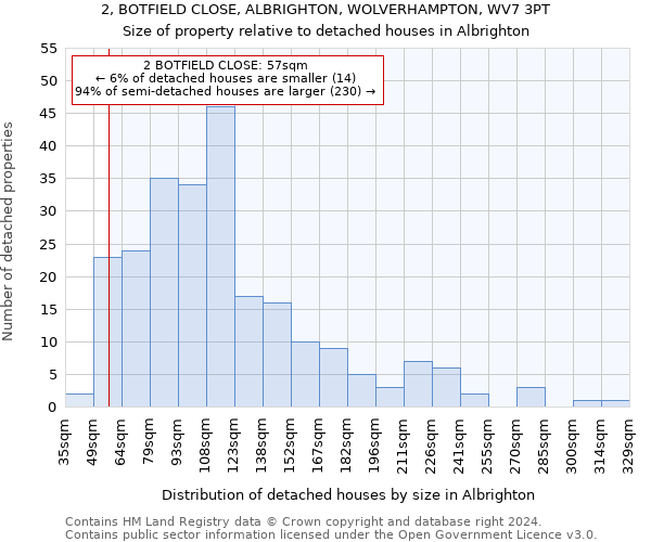 2, BOTFIELD CLOSE, ALBRIGHTON, WOLVERHAMPTON, WV7 3PT: Size of property relative to detached houses in Albrighton