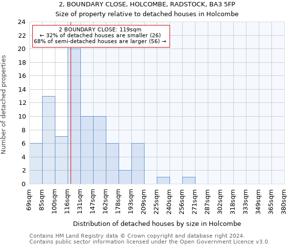 2, BOUNDARY CLOSE, HOLCOMBE, RADSTOCK, BA3 5FP: Size of property relative to detached houses in Holcombe