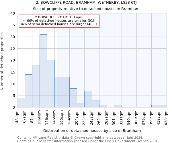 2, BOWCLIFFE ROAD, BRAMHAM, WETHERBY, LS23 6TJ: Size of property relative to detached houses in Bramham