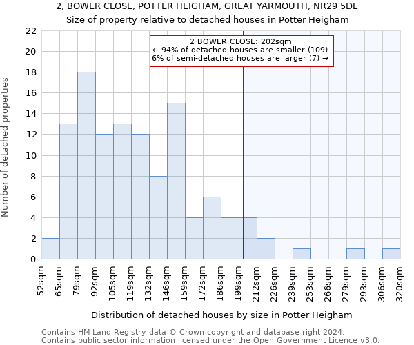 2, BOWER CLOSE, POTTER HEIGHAM, GREAT YARMOUTH, NR29 5DL: Size of property relative to detached houses in Potter Heigham