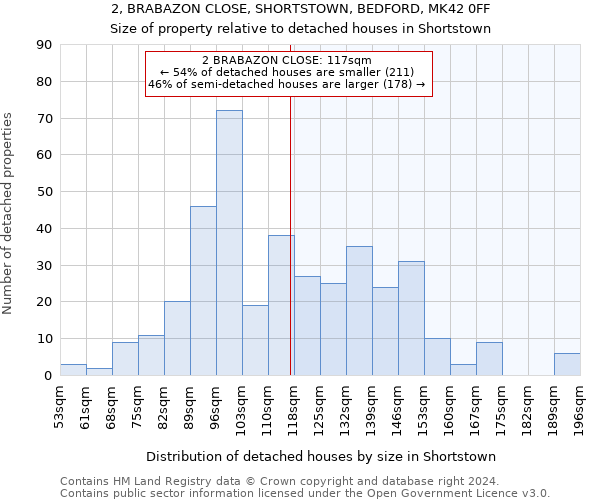 2, BRABAZON CLOSE, SHORTSTOWN, BEDFORD, MK42 0FF: Size of property relative to detached houses in Shortstown