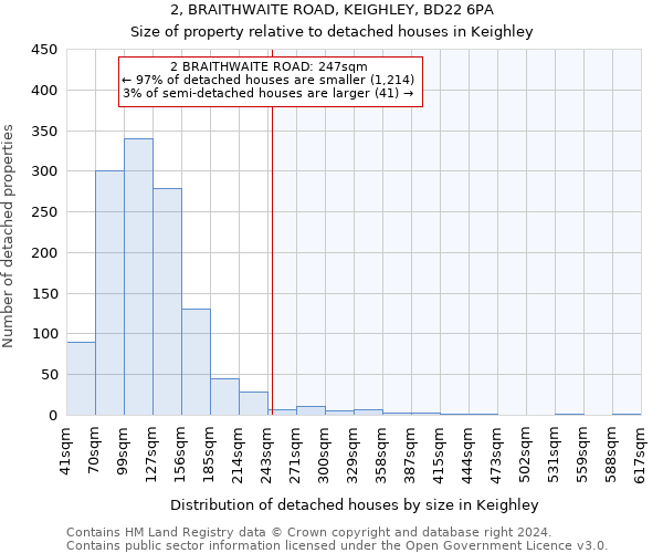 2, BRAITHWAITE ROAD, KEIGHLEY, BD22 6PA: Size of property relative to detached houses in Keighley