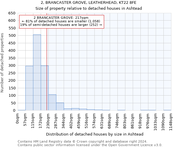 2, BRANCASTER GROVE, LEATHERHEAD, KT22 8FE: Size of property relative to detached houses in Ashtead